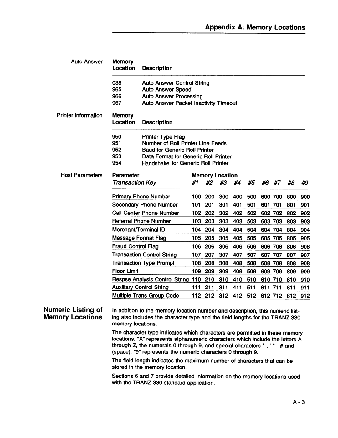 VeriFone 00483 - Revision D manual 