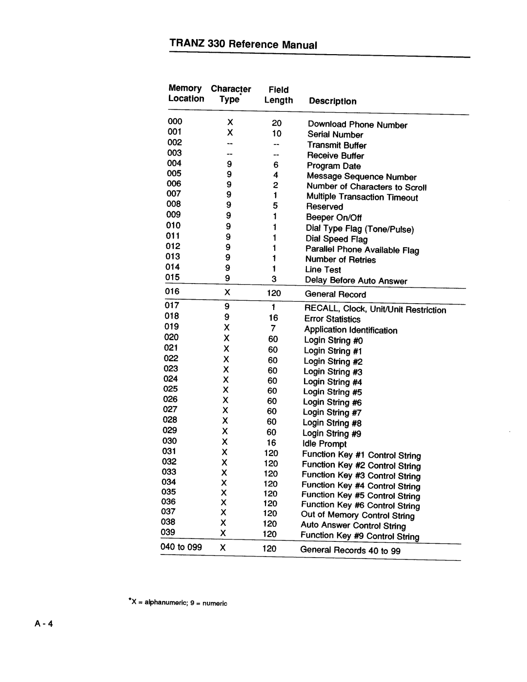 VeriFone 00483 - Revision D manual 