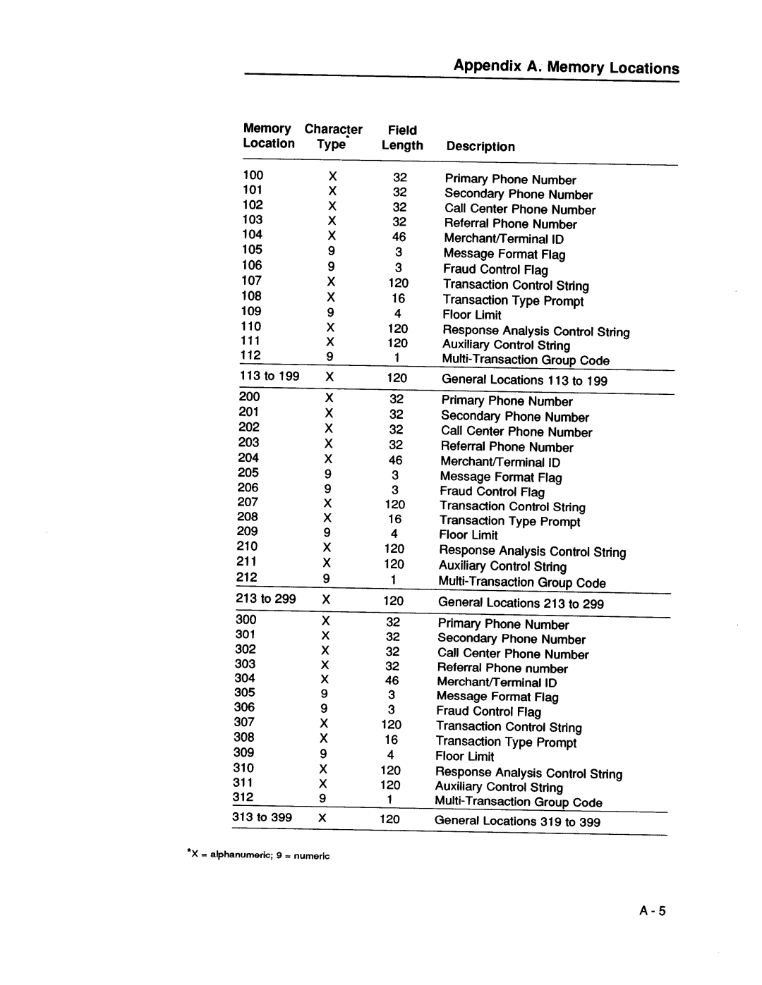 VeriFone 00483 - Revision D manual 