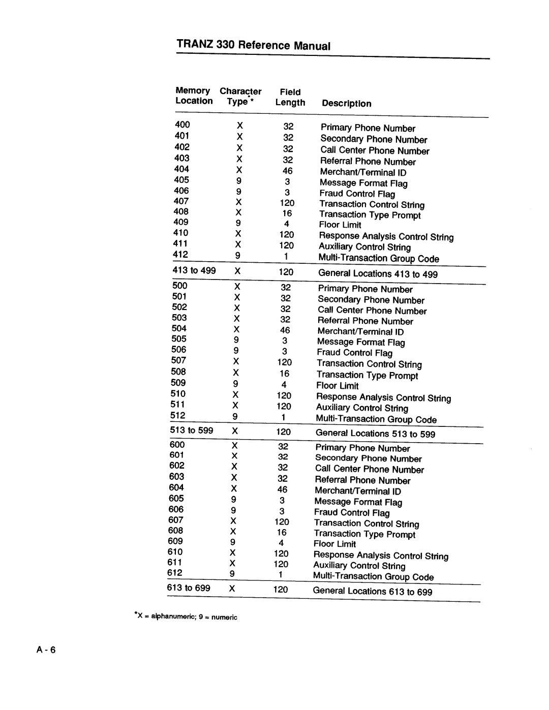 VeriFone 00483 - Revision D manual 