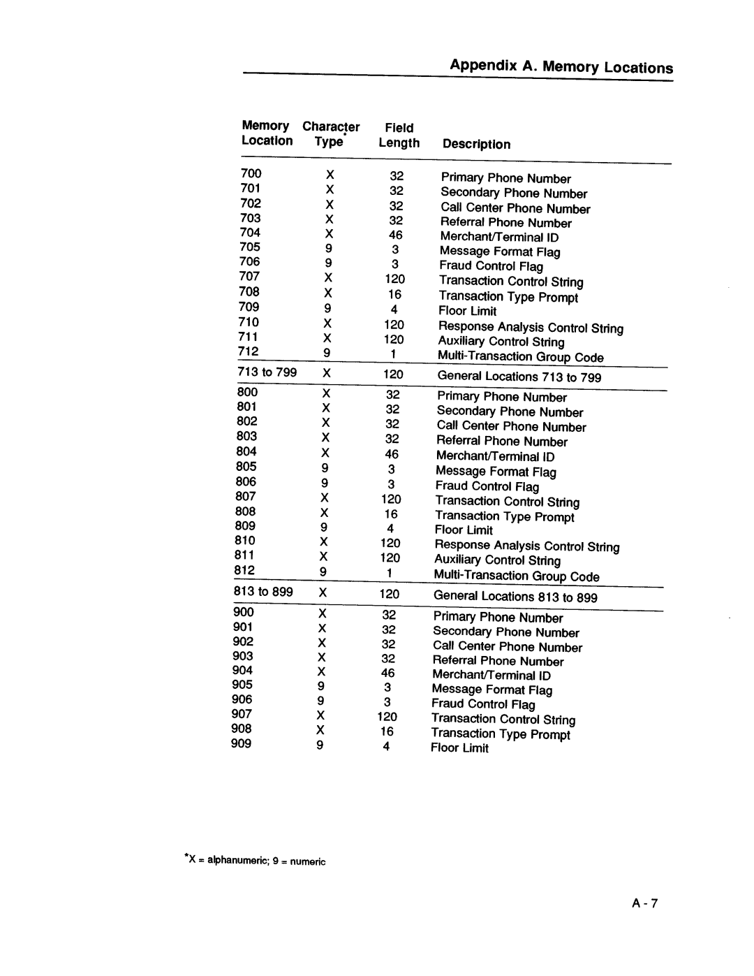 VeriFone 00483 - Revision D manual 