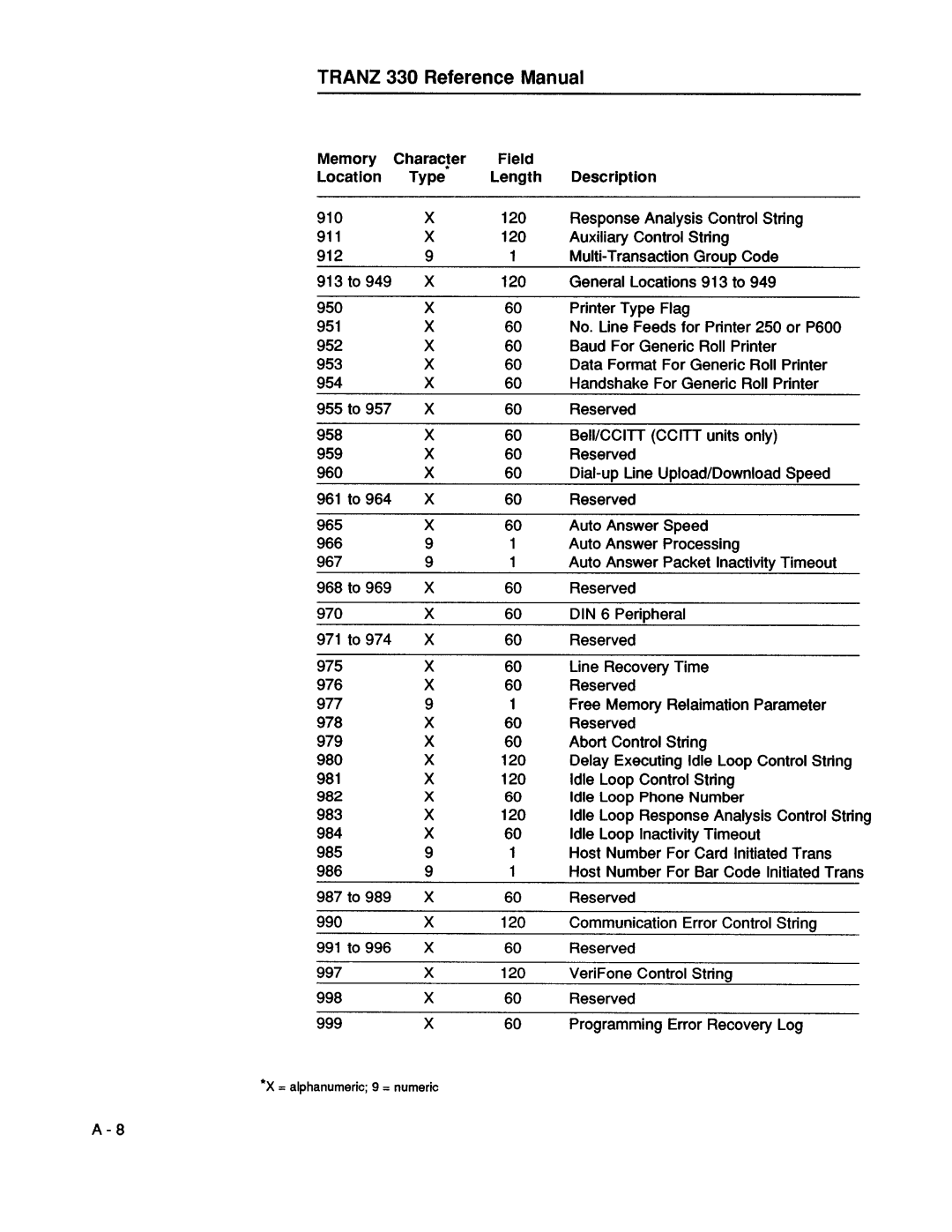 VeriFone 00483 - Revision D manual 