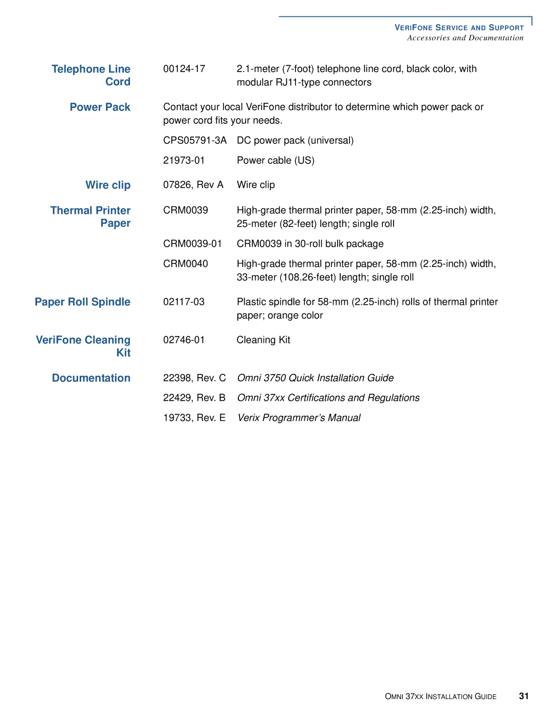 VeriFone Omni 37xx Telephone Line, Cord, Power Pack, Wire clip, Thermal Printer, Paper Roll Spindle, VeriFone Cleaning 
