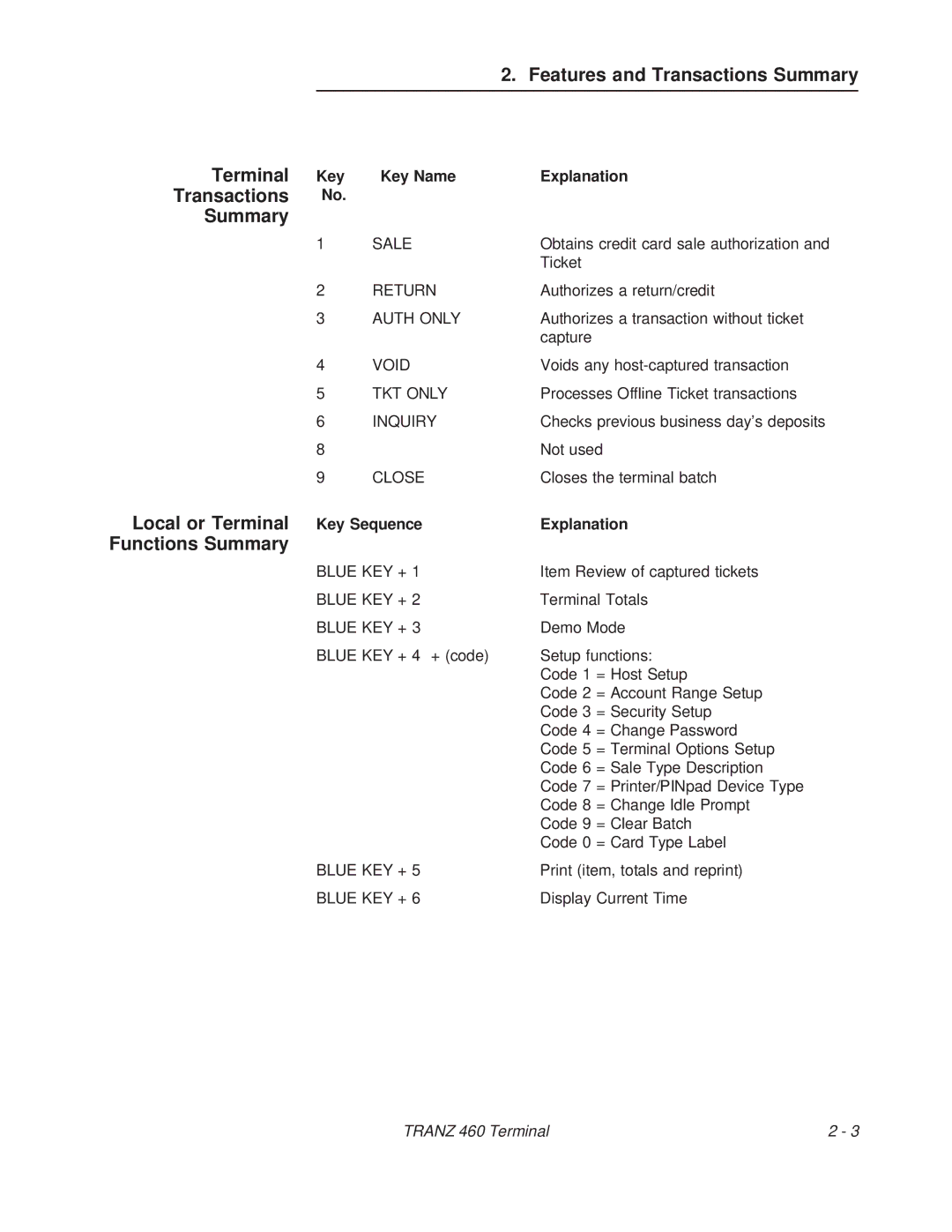 VeriFone TRANZ 460 manual Key Key Name Explanation, Key Sequence Explanation 