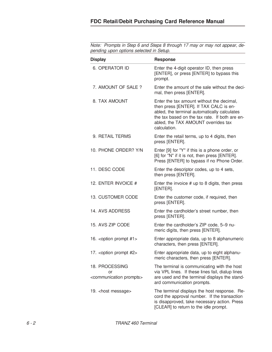 VeriFone TRANZ 460 manual Operator ID, TAX Amount, Retail Terms, Desc Code, Enter Invoice #, Customer Code, AVS Address 