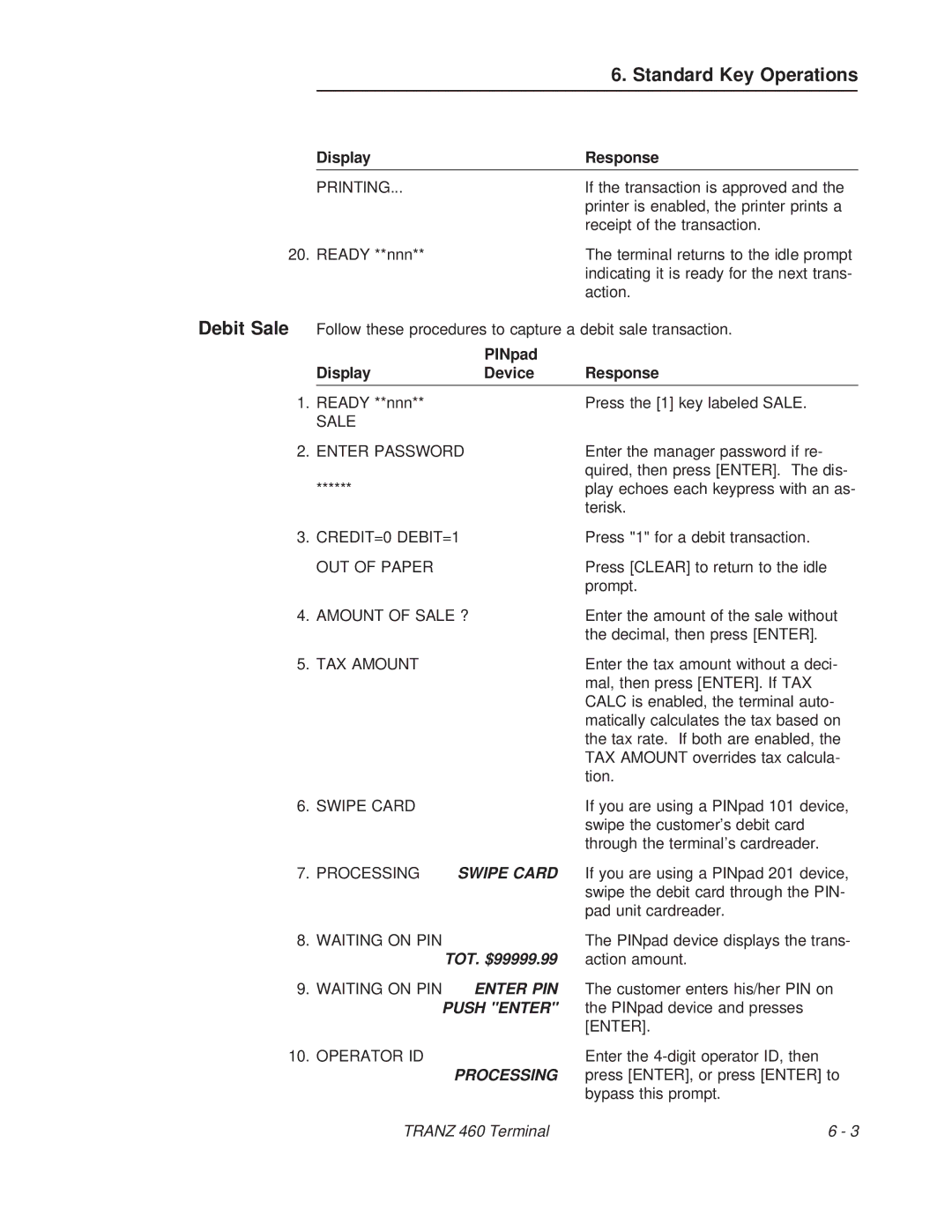 VeriFone TRANZ 460 manual Debit Sale, PINpad Display Device Response 