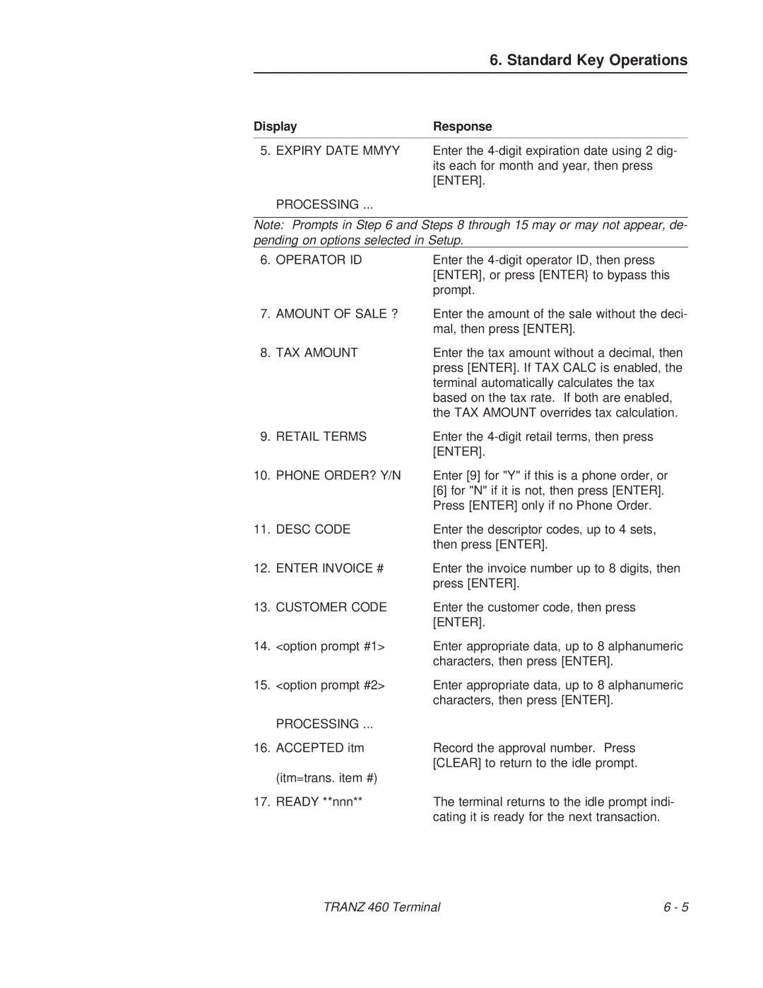 VeriFone TRANZ 460 manual Expiry Date Mmyy, Processing Operator ID 