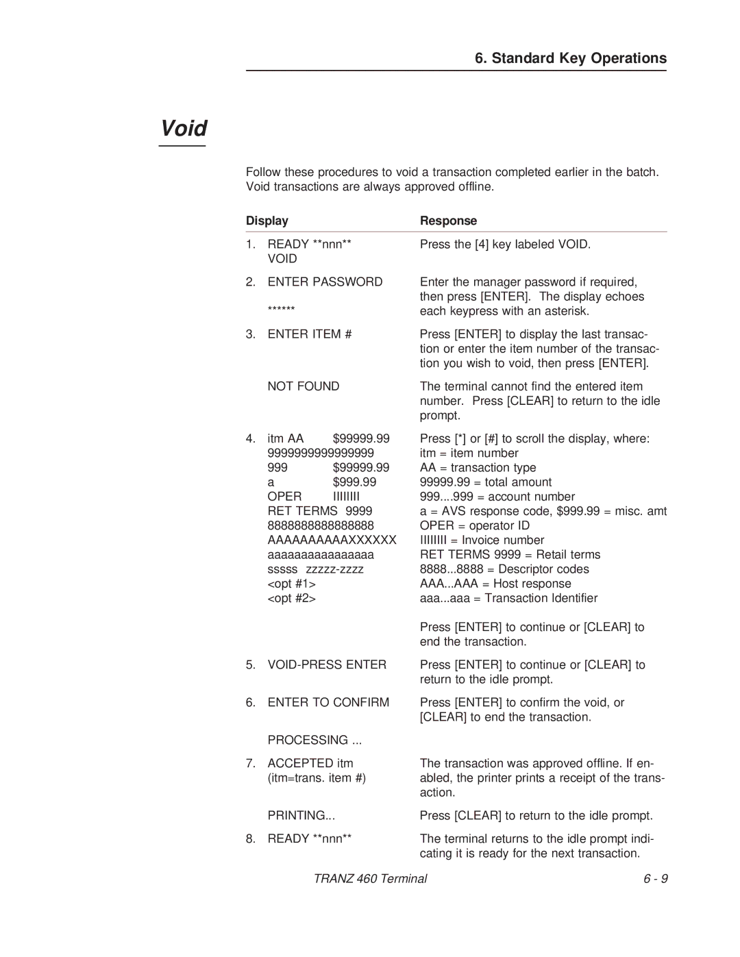 VeriFone TRANZ 460 manual Void 