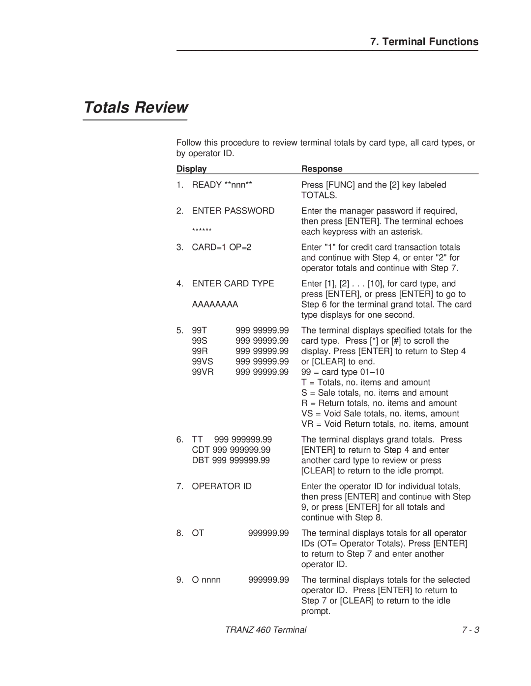 VeriFone TRANZ 460 manual Totals Review, CARD=1 OP=2, Aaaaaaaa 