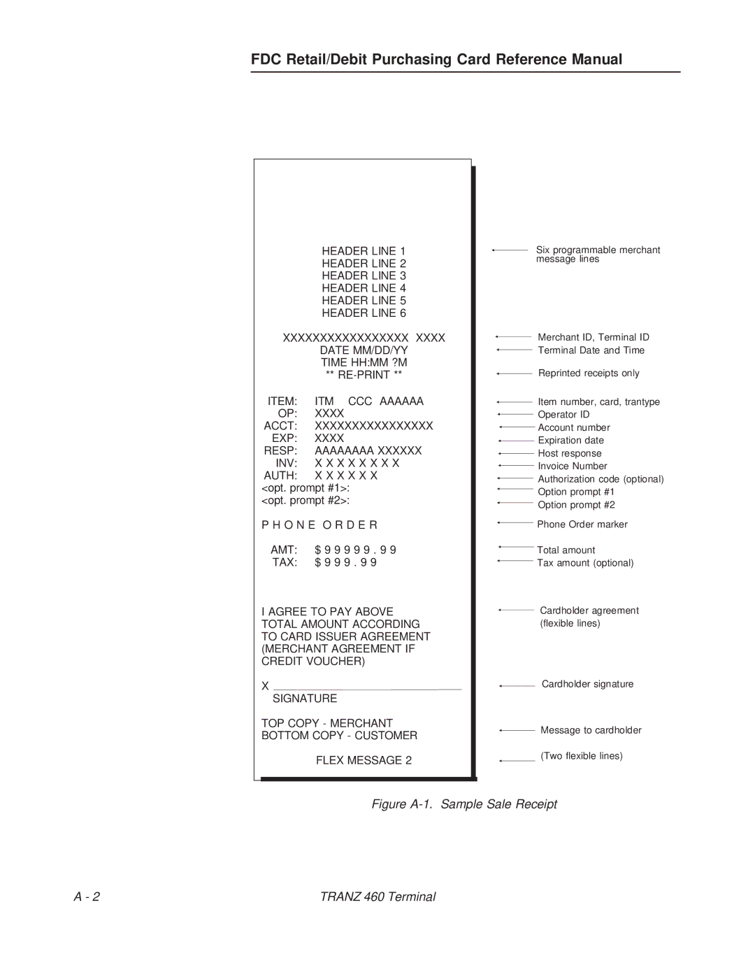 VeriFone TRANZ 460 manual Figure A-1. Sample Sale Receipt Tranz 460 Terminal 