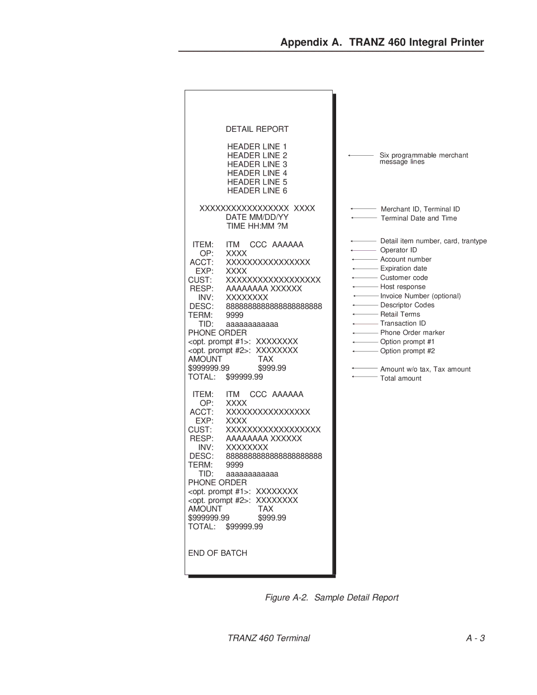 VeriFone TRANZ 460 manual Figure A-2. Sample Detail Report Tranz 460 Terminal 