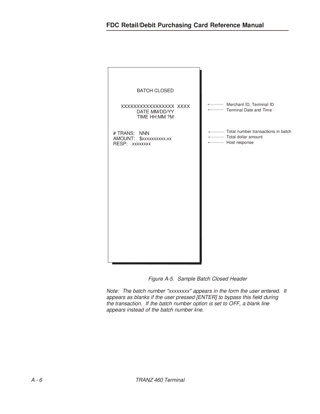 VeriFone TRANZ 460 manual Figure A-5. Sample Batch Closed Header Tranz 460 Terminal 