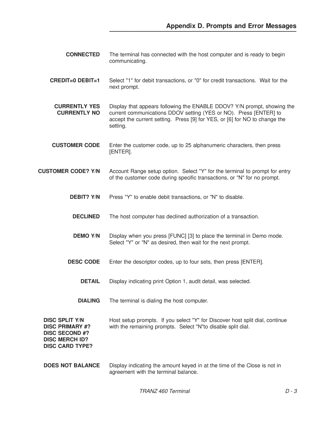 VeriFone TRANZ 460 manual Appendix D. Prompts and Error Messages, Currently no 