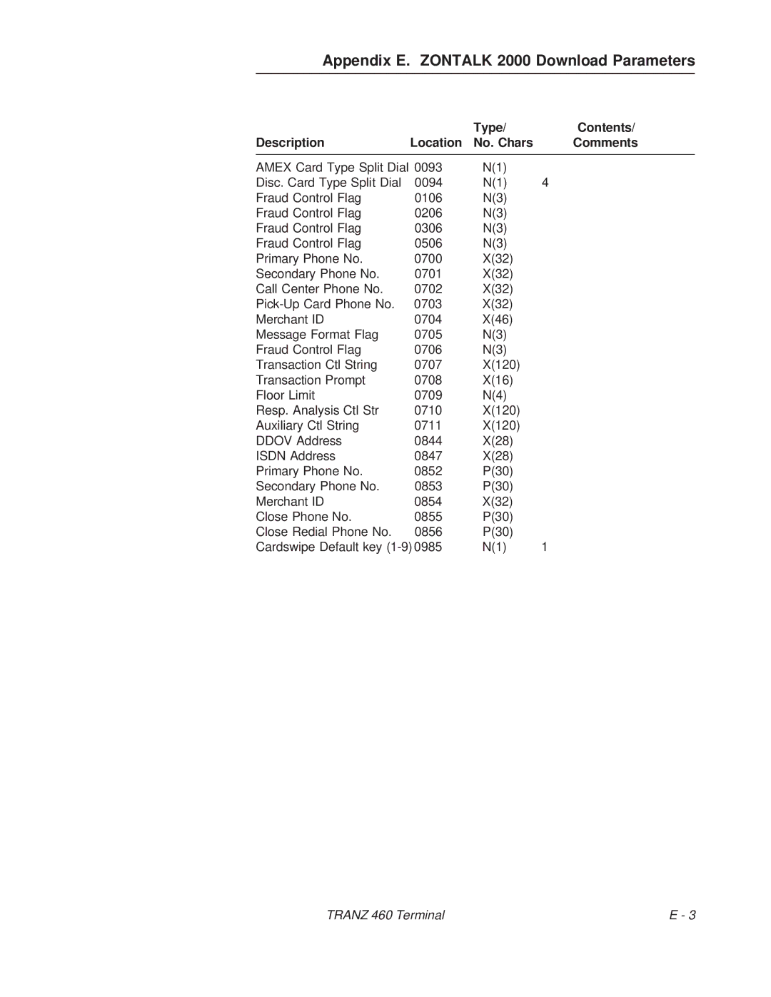 VeriFone TRANZ 460 manual Appendix E. Zontalk 2000 Download Parameters 