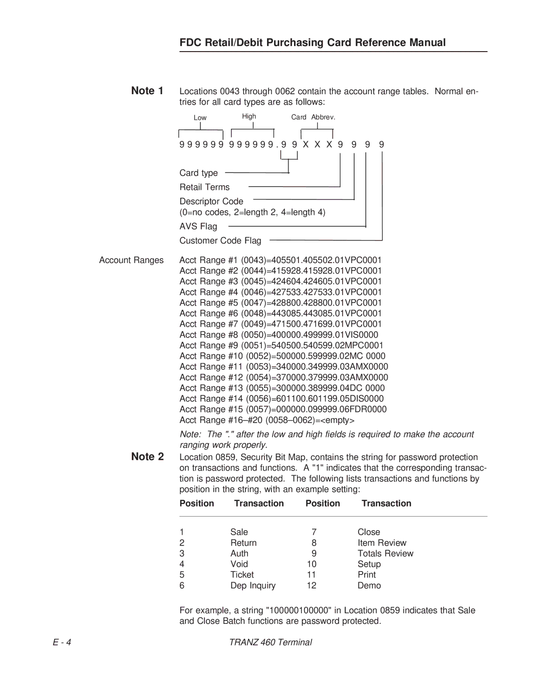 VeriFone TRANZ 460 manual Position Transaction 