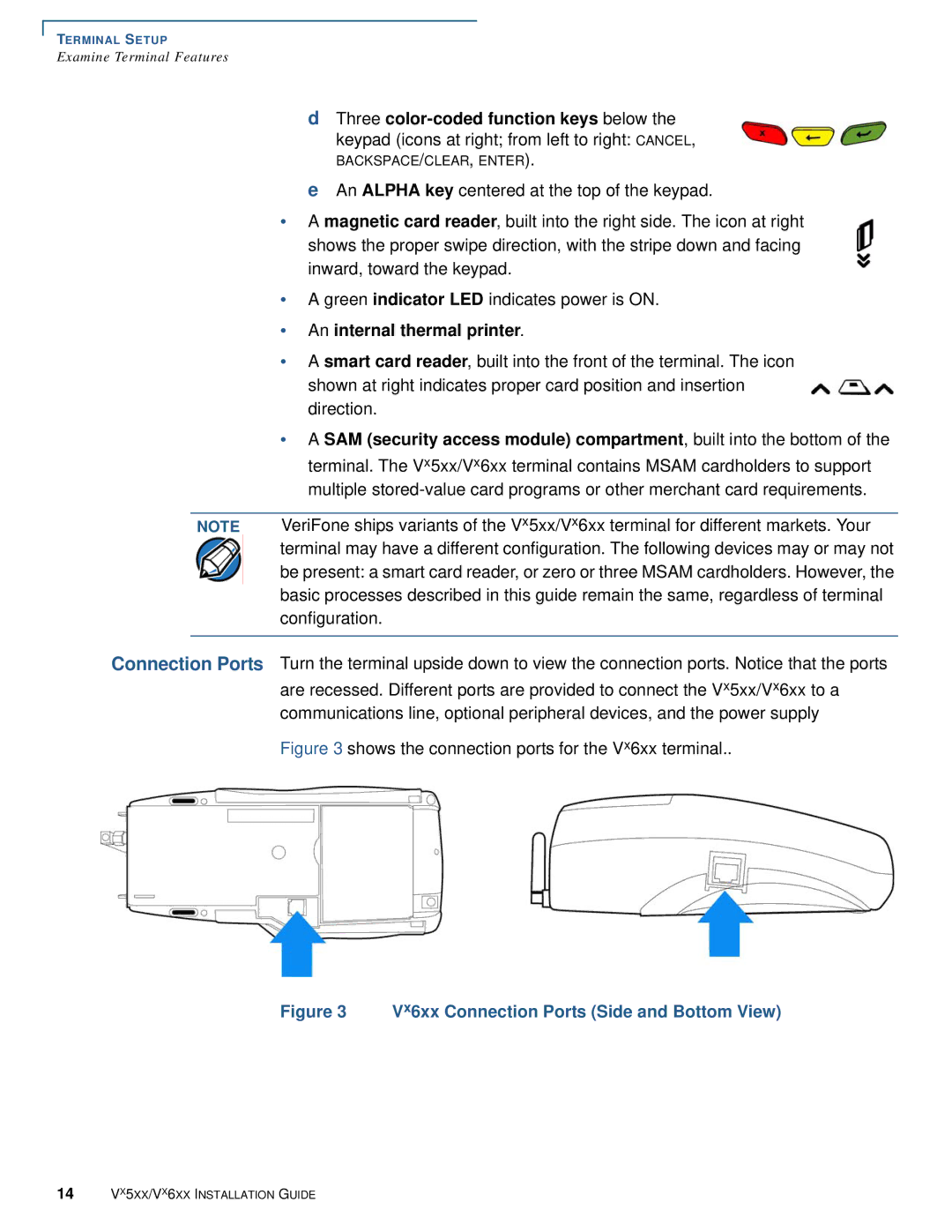 VeriFone Vx510 manual Vx6xx Connection Ports Side and Bottom View 