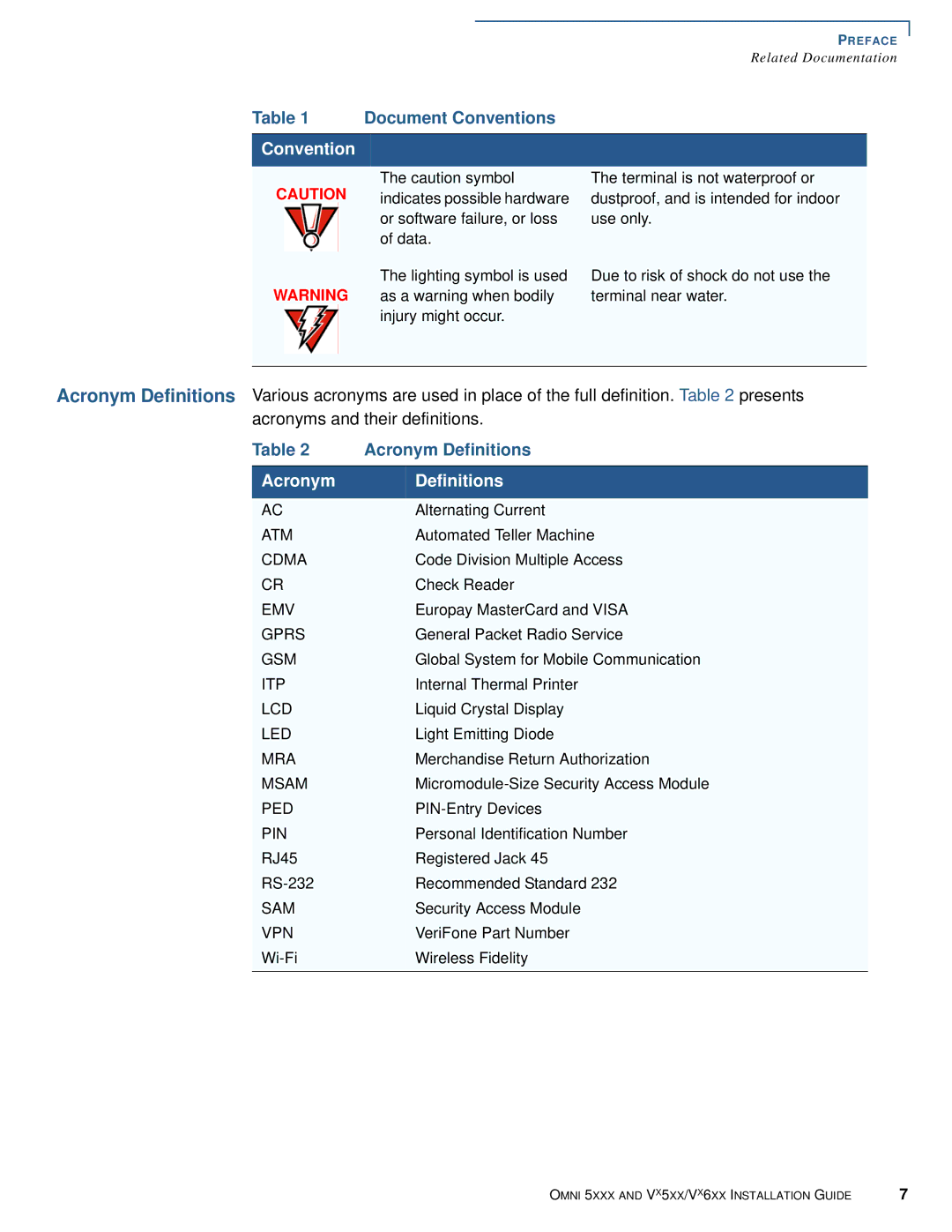 VeriFone Vx510 manual Acronym Definitions 