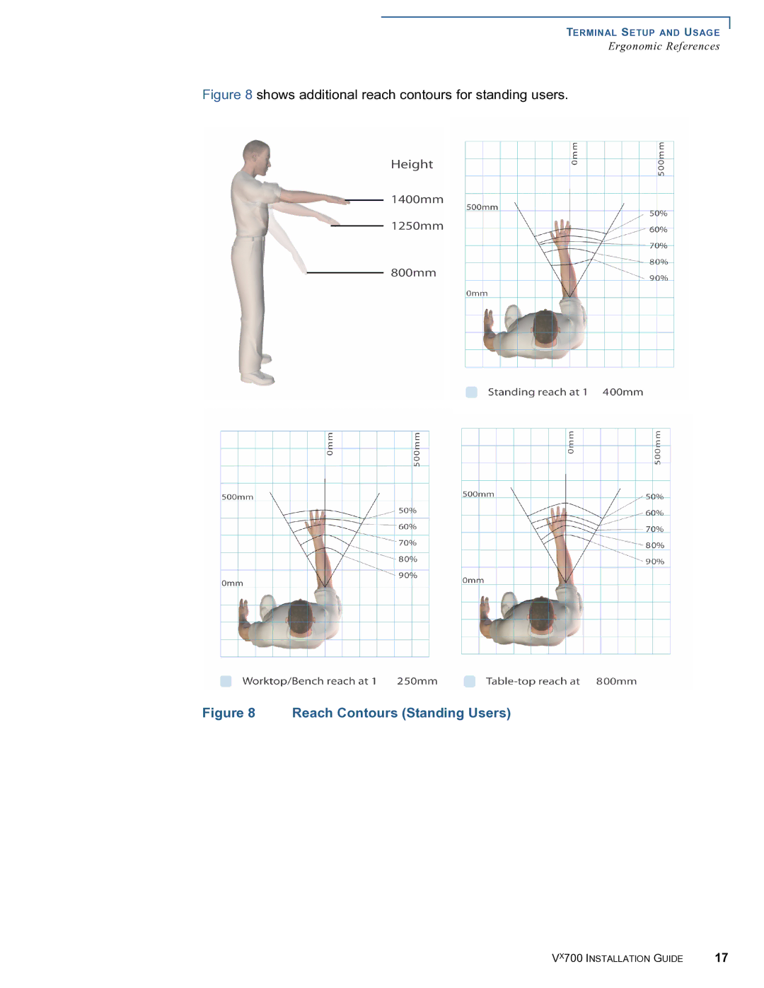 VeriFone Vx700 manual Reach Contours Standing Users 