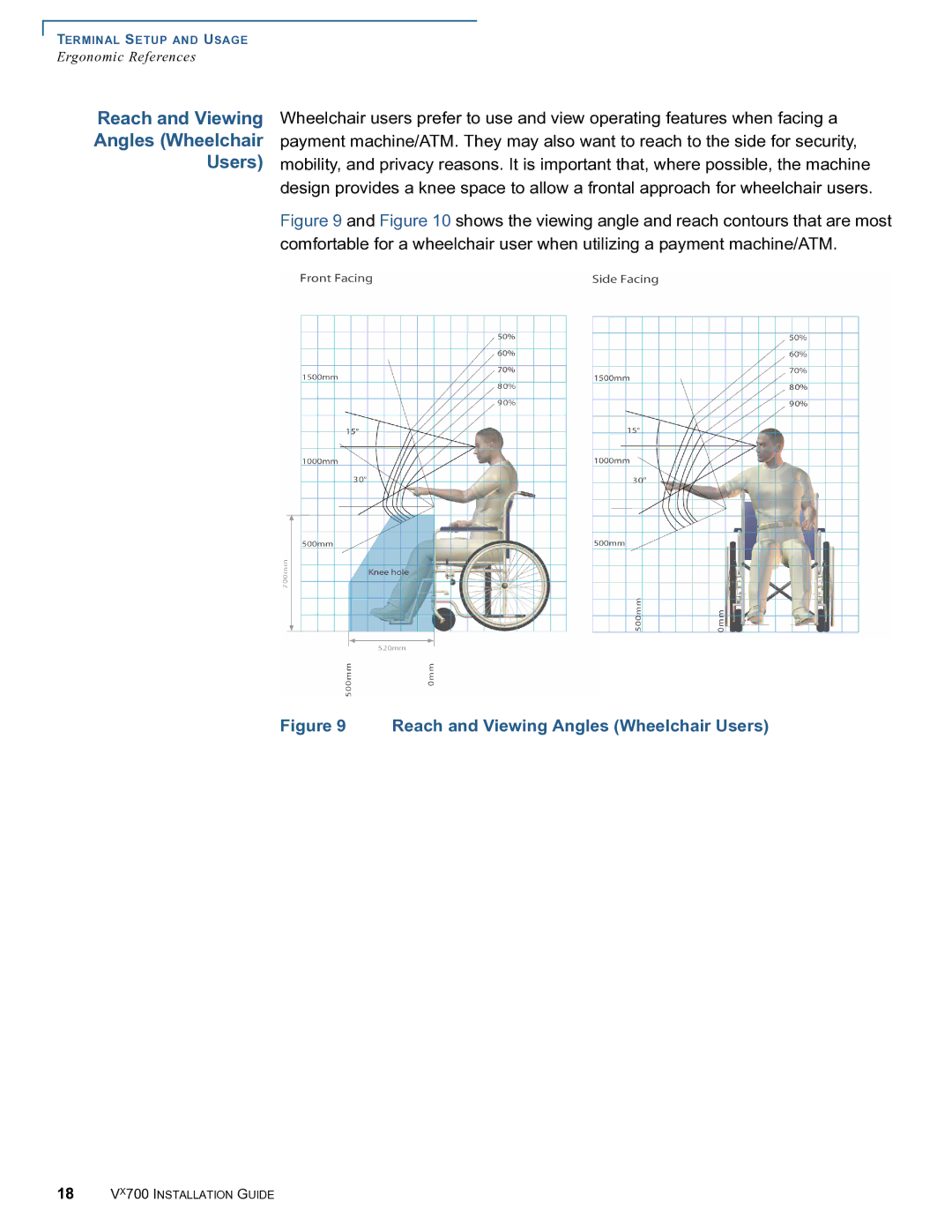 VeriFone Vx700 manual Reach and Viewing Angles Wheelchair Users 