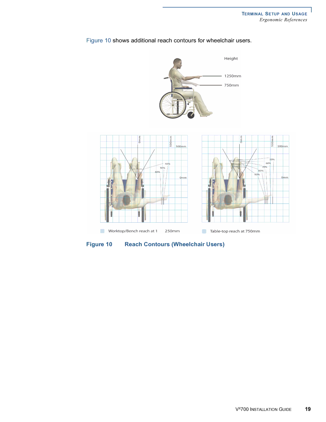 VeriFone Vx700 manual Reach Contours Wheelchair Users 