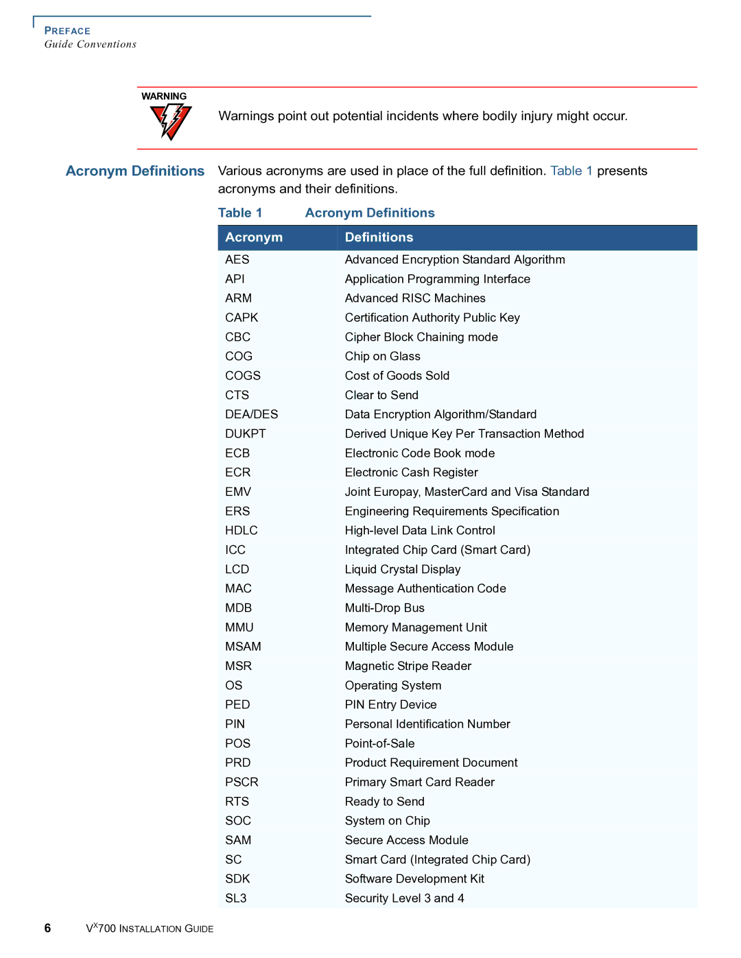 VeriFone Vx700 manual Acronym Definitions 