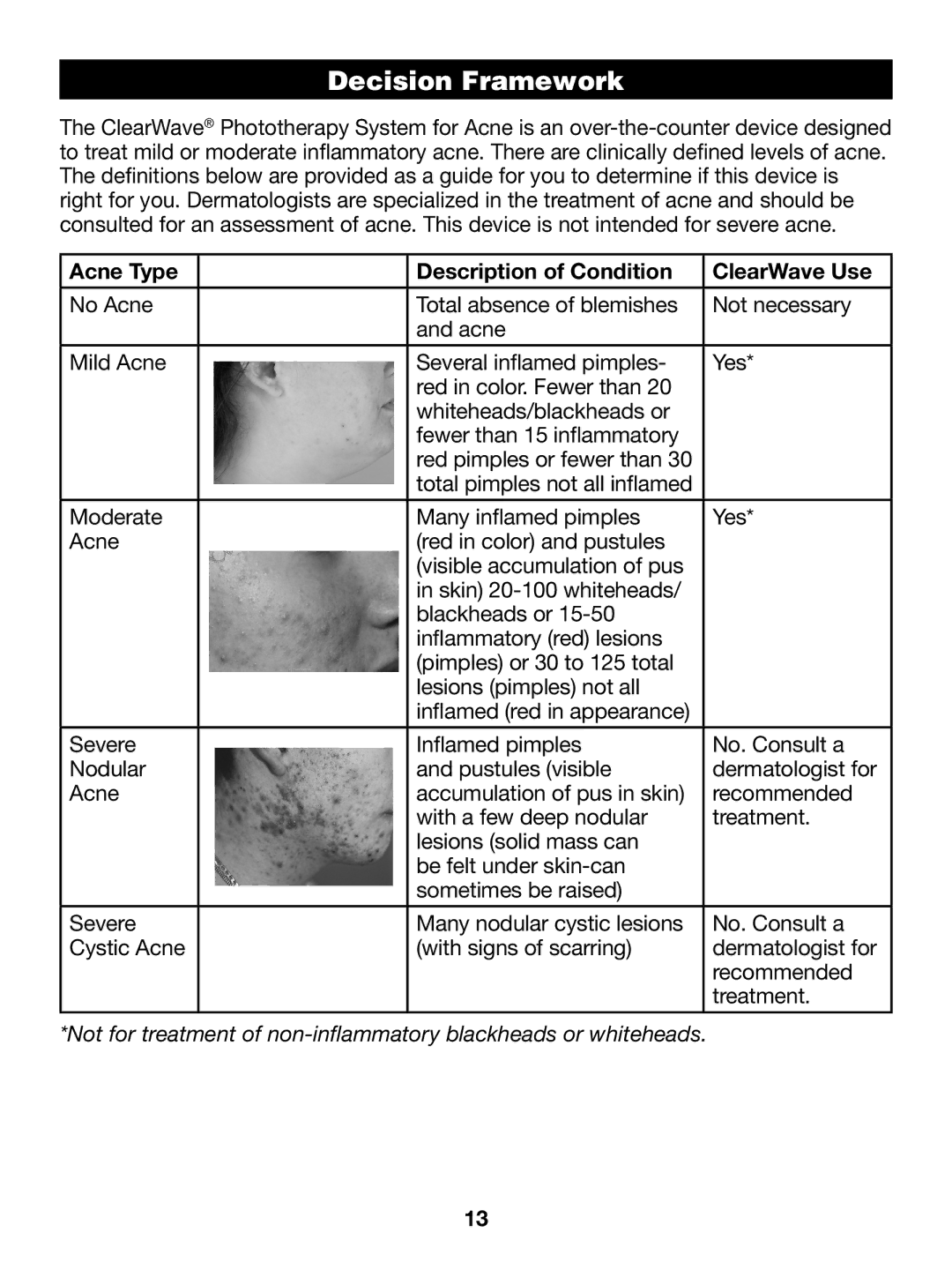 Verilux CW01 manual DecisionCARE& CLEANINGFramework, Acne Type Description of Condition ClearWave Use 