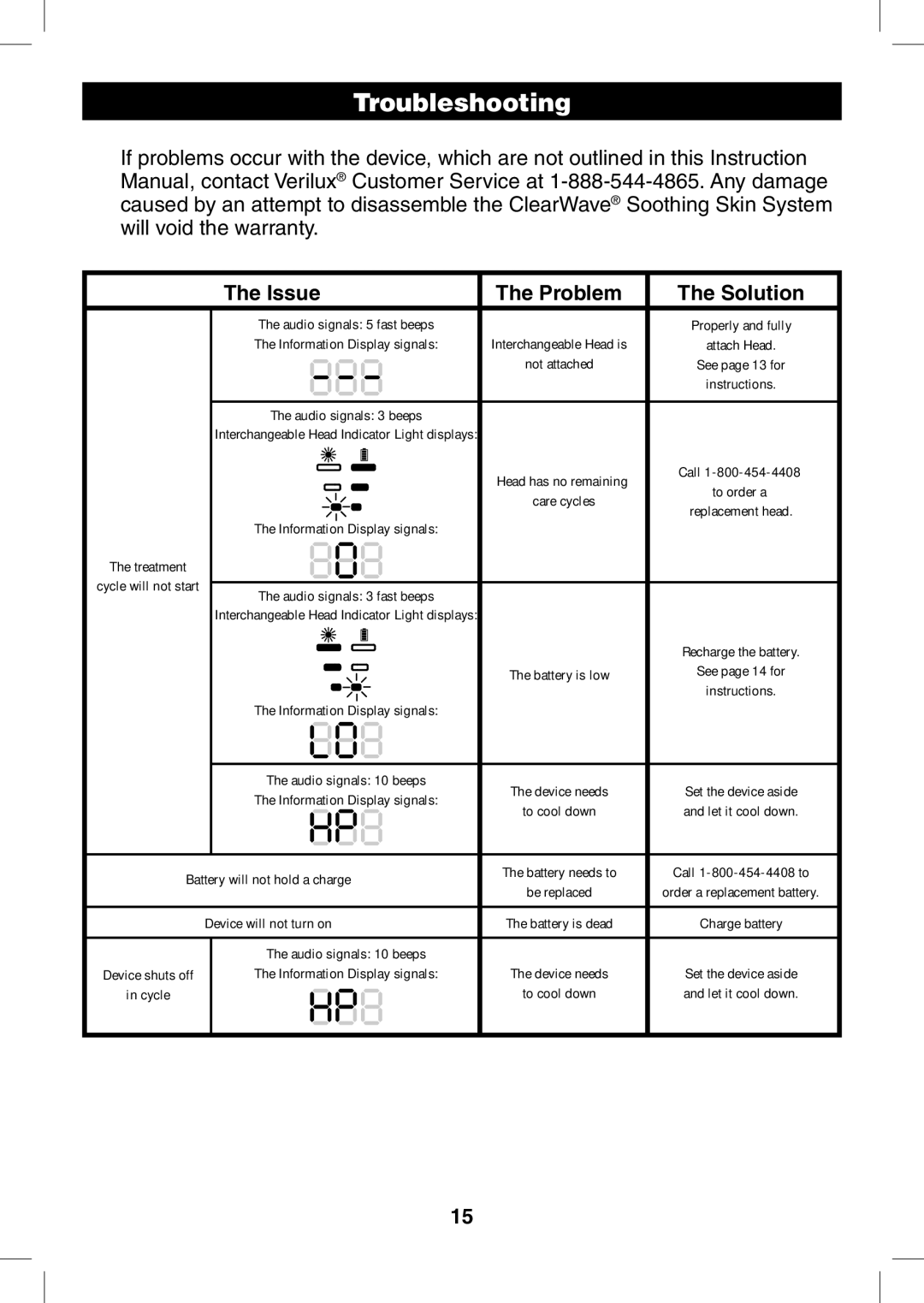 Verilux CWST2RB manual Troubleshooting, Issue, Solution 