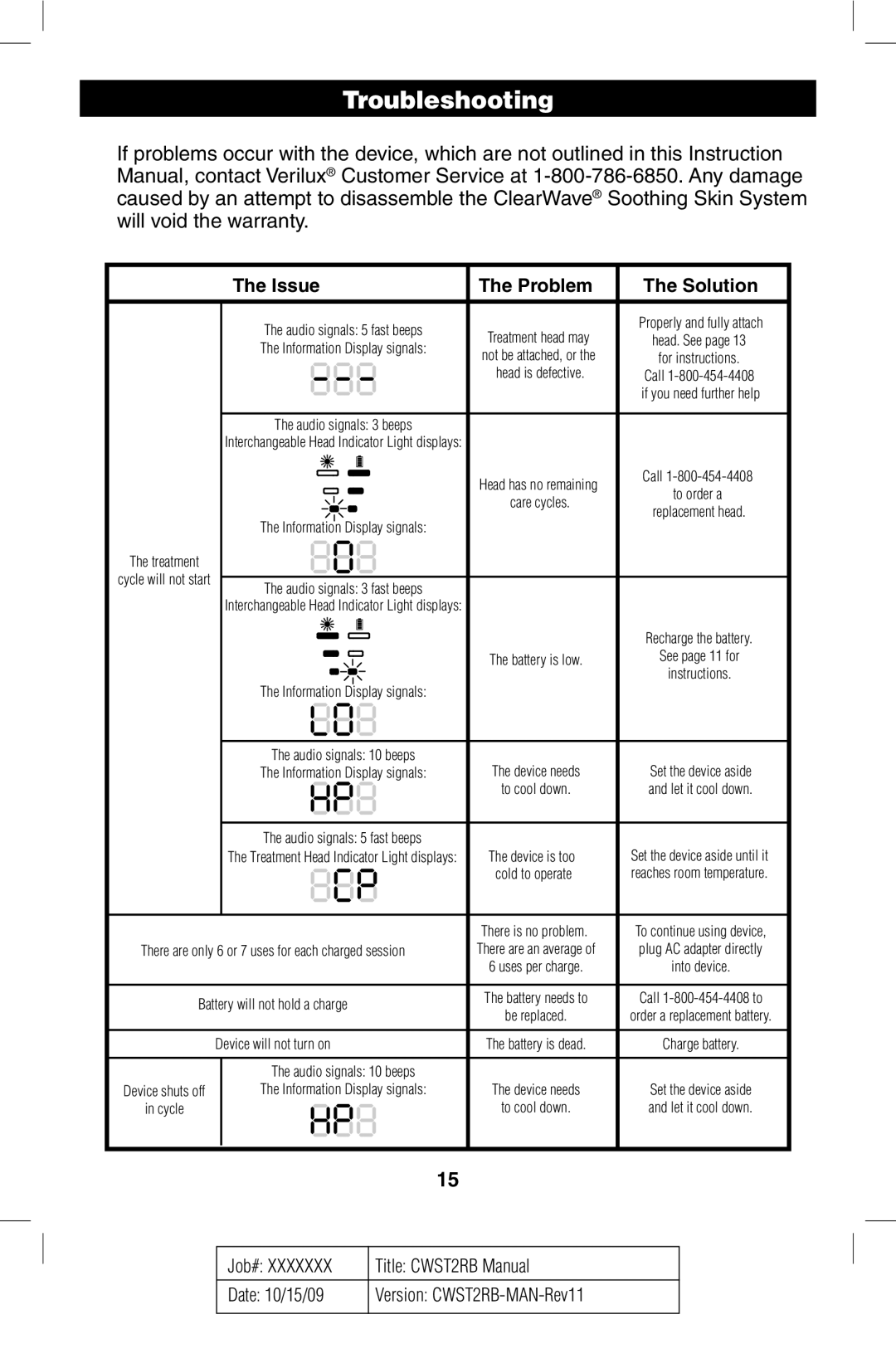 Verilux CWST2RB manual Troubleshooting, Issue Problem Solution 