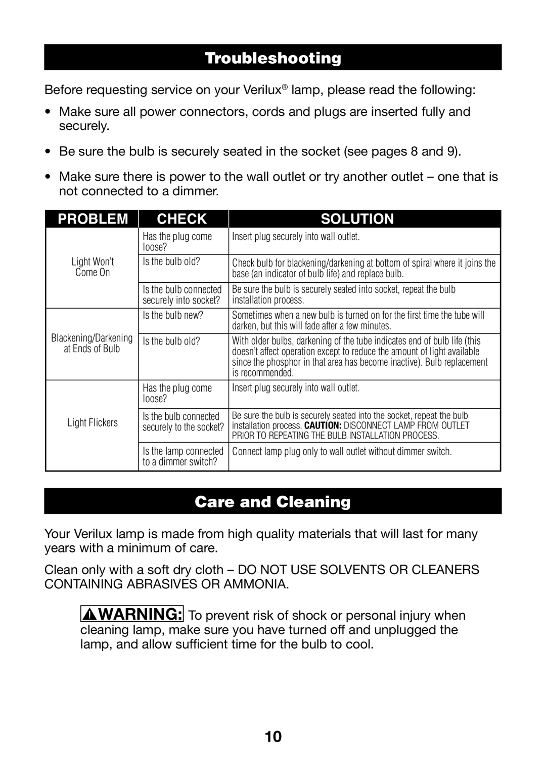 Verilux HPLD manual Troubleshooting, Care and Cleaning 