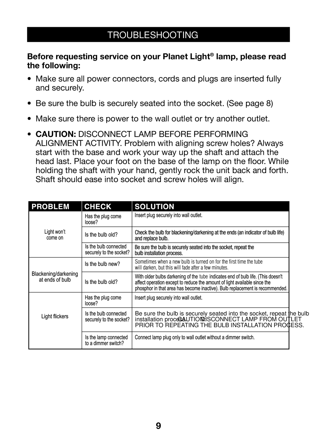 Verilux PL04 manual Troubleshooting 