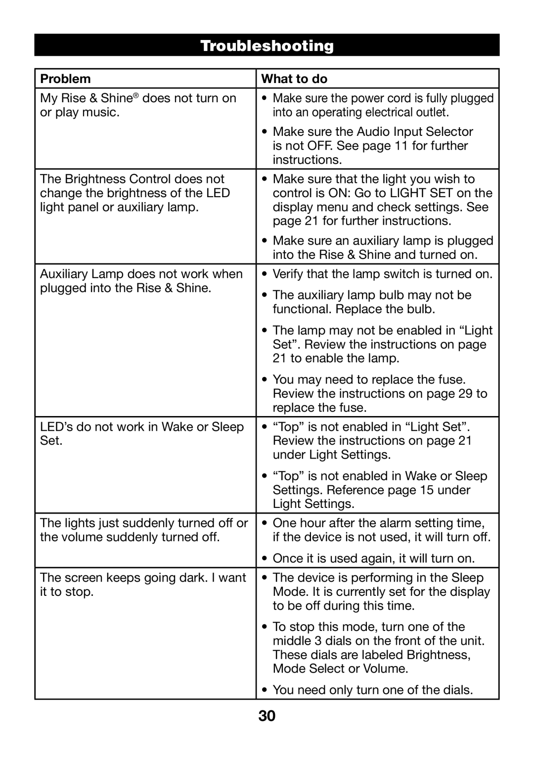 Verilux VA04 manual Troubleshooting, Problem What to do 