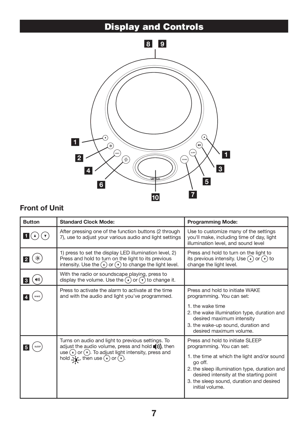 Verilux VA06 manual Display and Controls, Front of Unit, Button Standard Clock Mode Programming Mode 