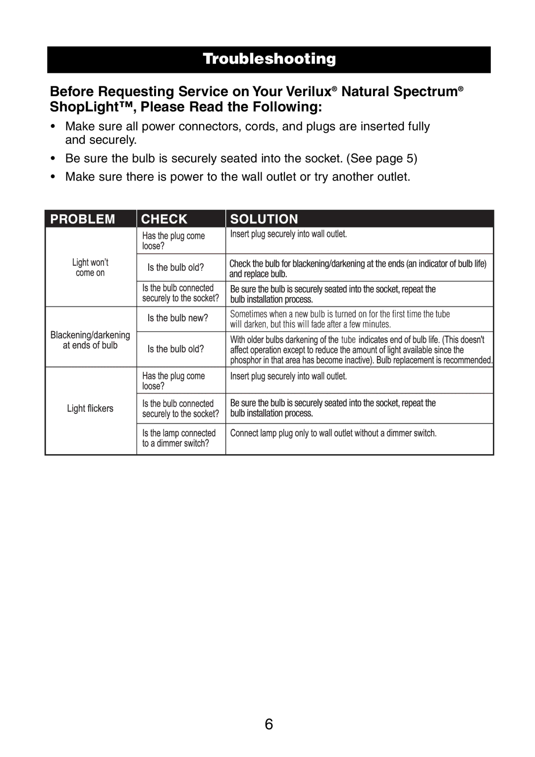 Verilux VC01HH1 instruction manual Troubleshooting 