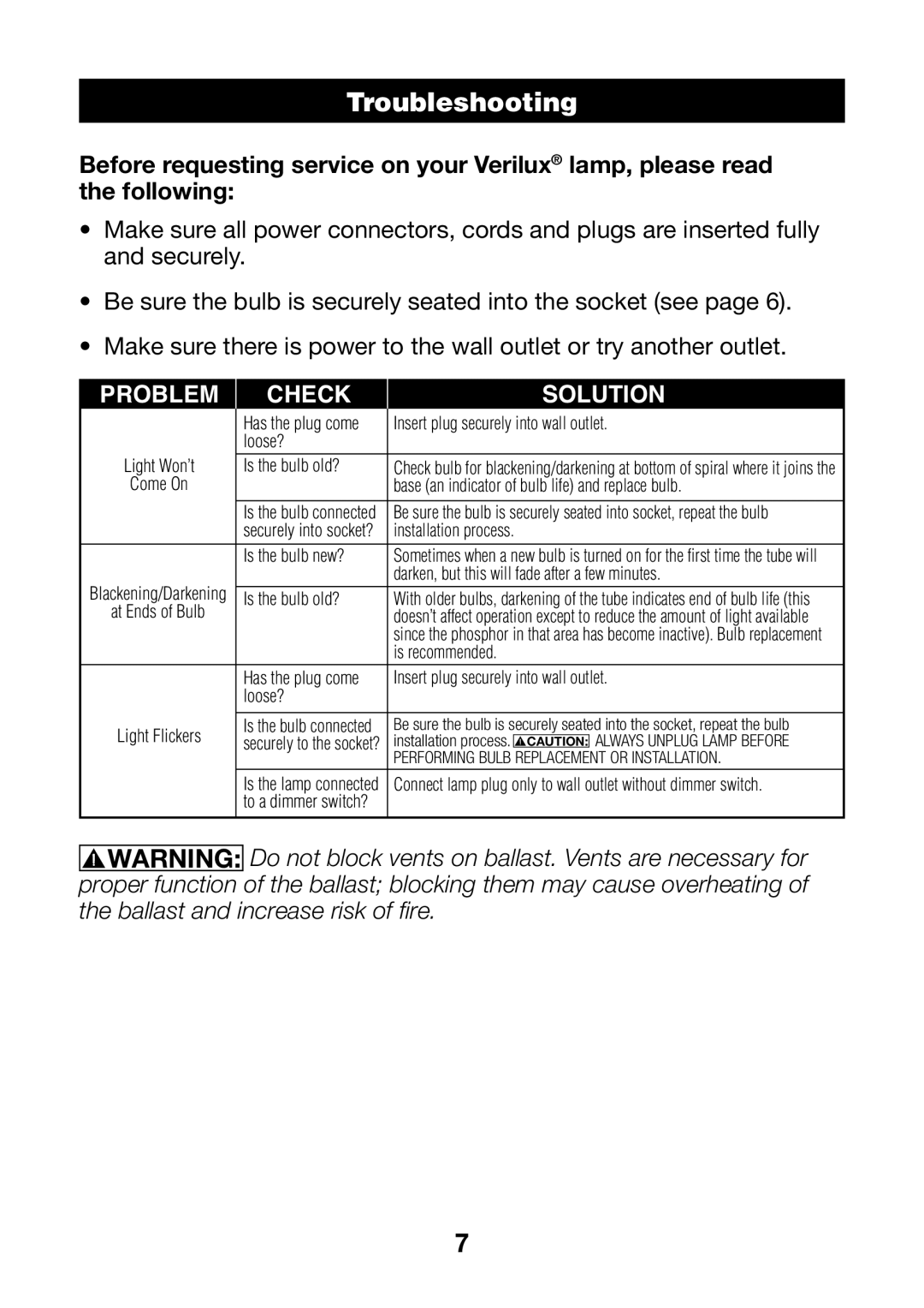 Verilux VD12 manual TroubleshootingHEADER, Problem Check Solution 