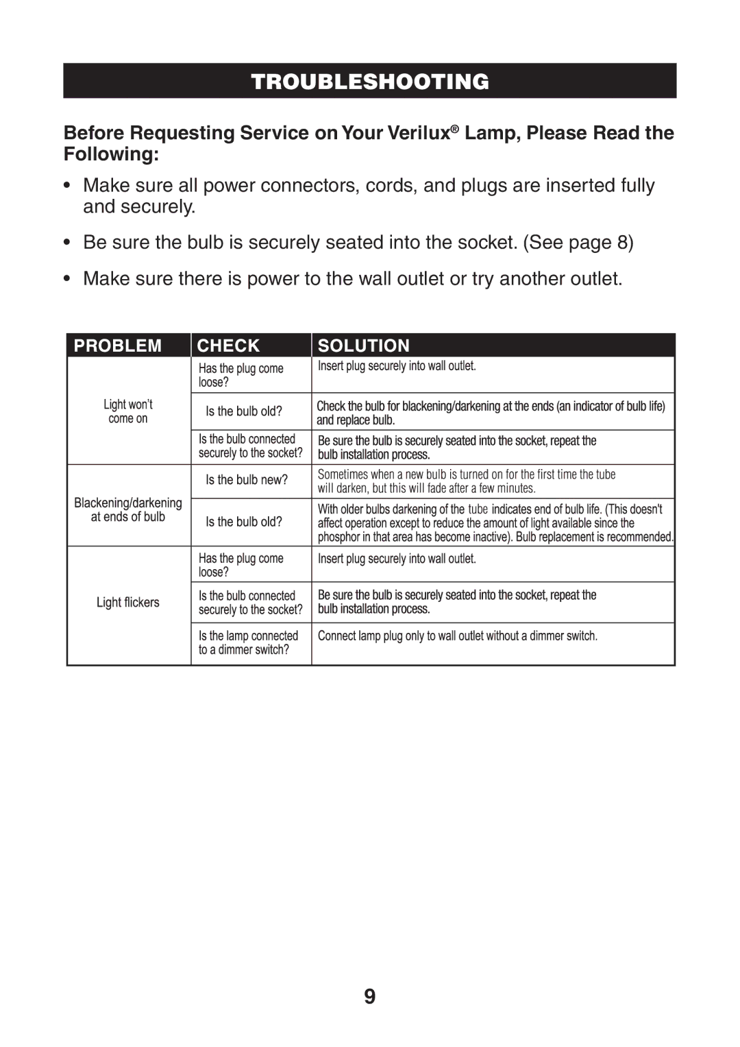 Verilux VF01 manual Troubleshooting 