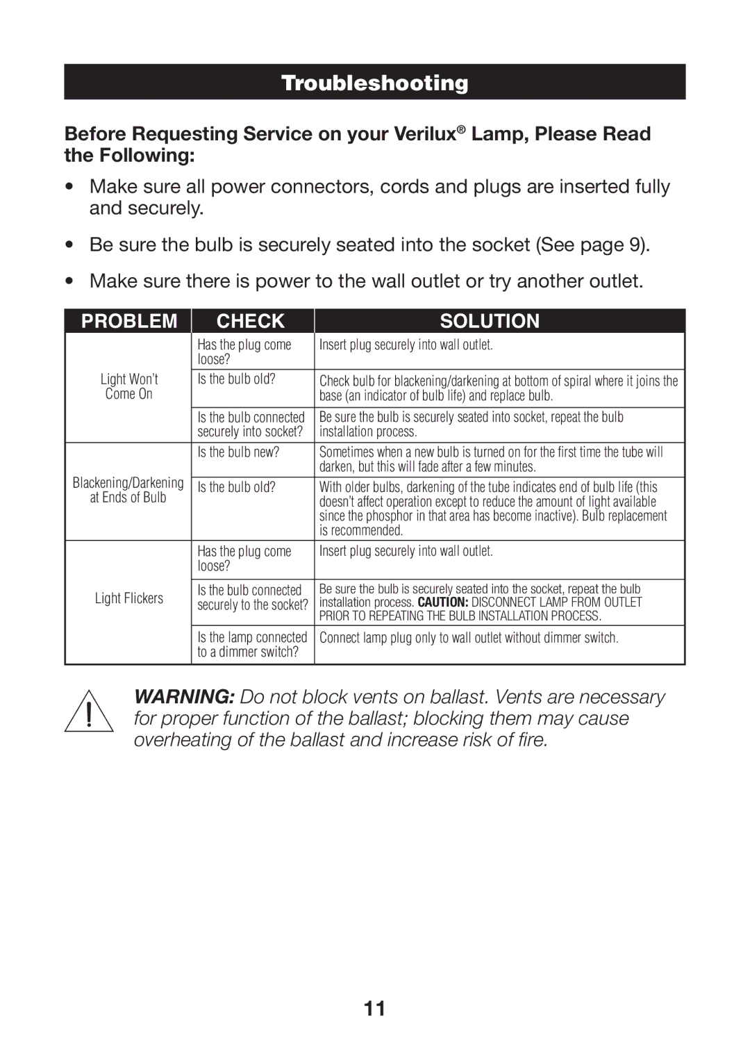 Verilux VF02 manual Troubleshooting, Problem Check Solution 