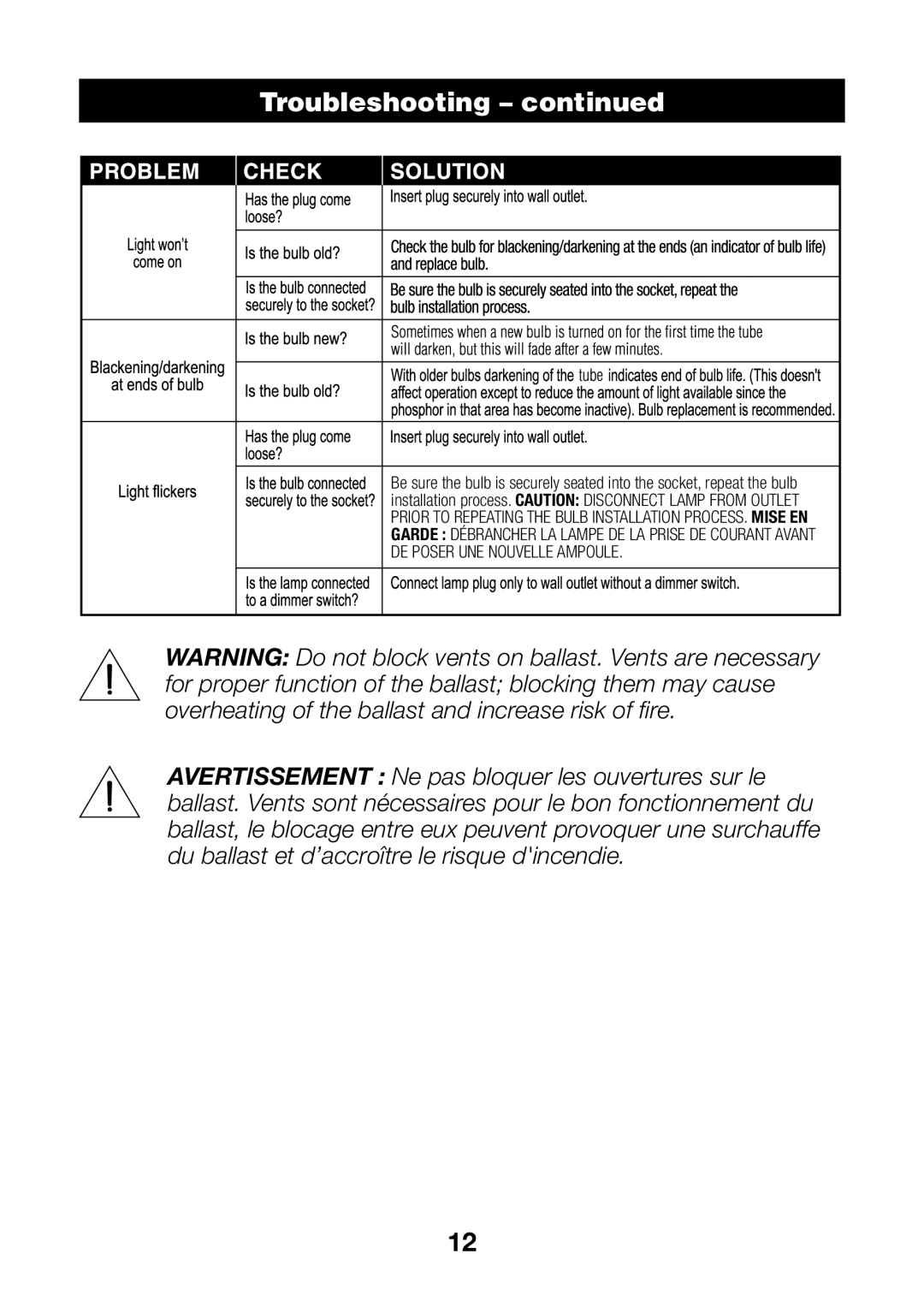 Verilux VF02 manual Troubleshooting 