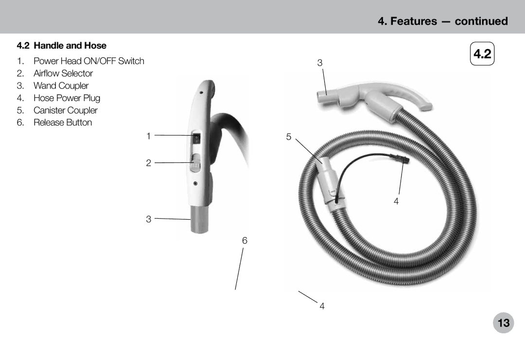 Verilux VH04WW1 owner manual Handle and Hose 