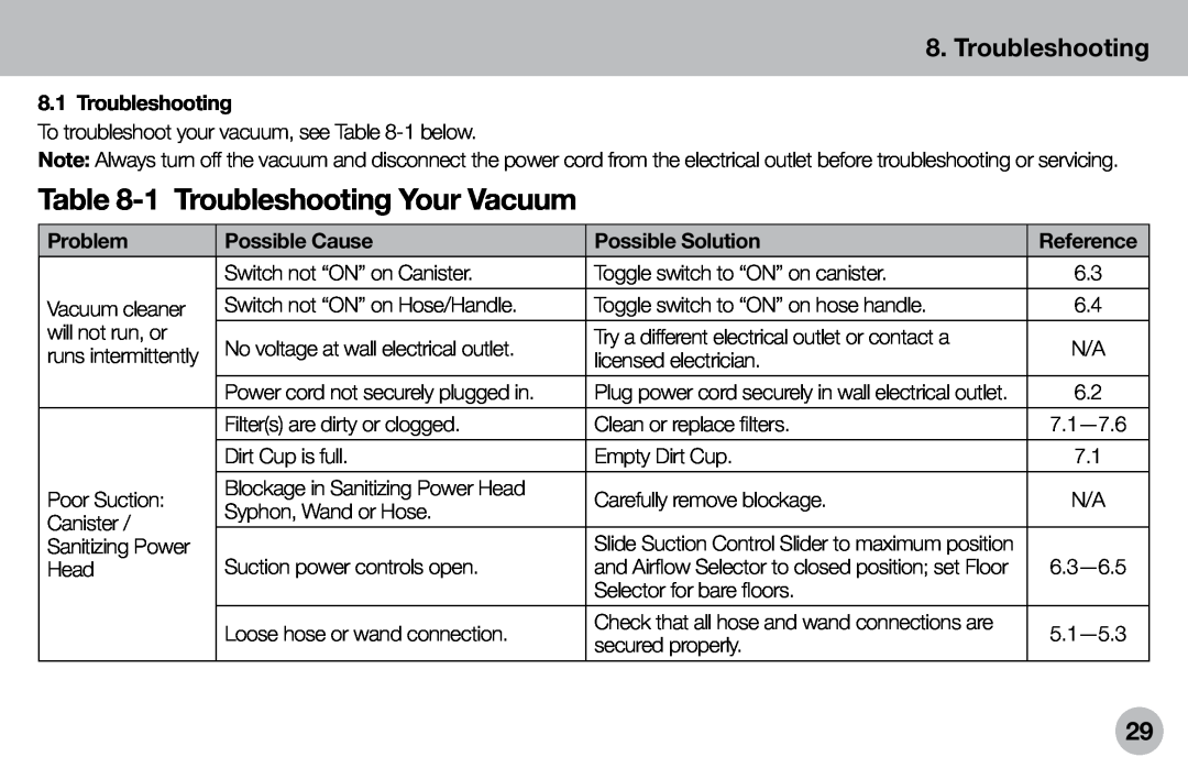 Verilux VH04WW1 owner manual 1Troubleshooting Your Vacuum, Problem, Possible Cause, Possible Solution, Reference 