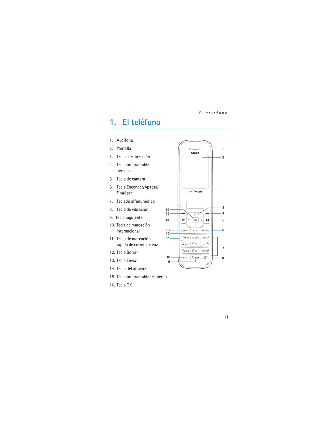 Verizon 2605 manual El teléfono, Audífono Pantalla Teclas de dirección 