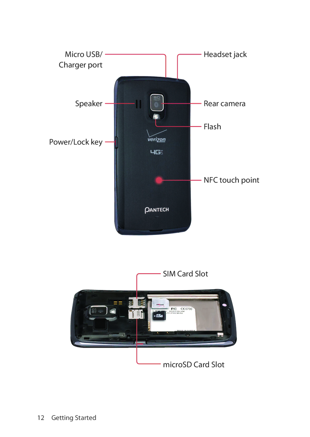 Verizon 5U000692C0A manual SIM Card Slot MicroSD Card Slot 