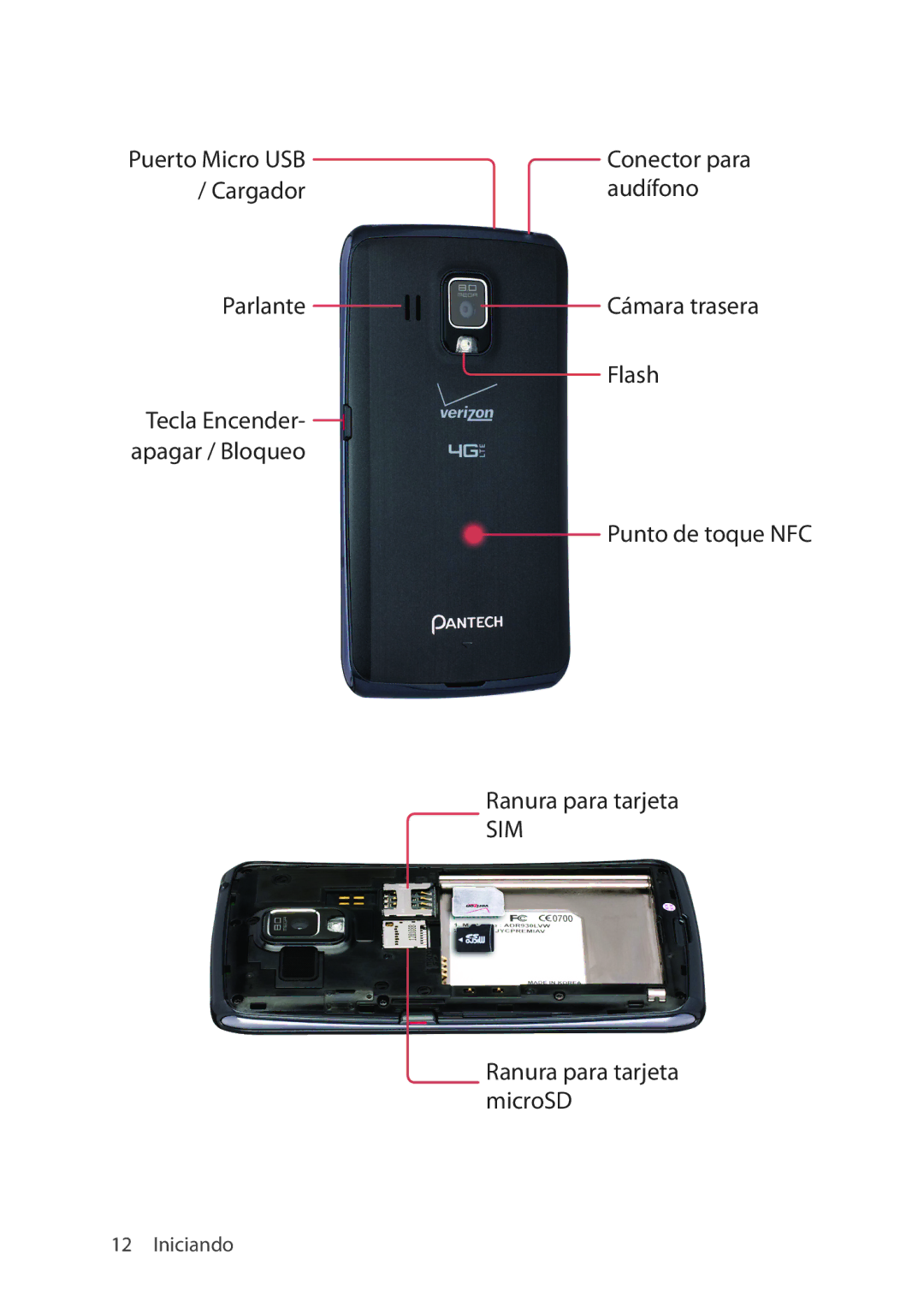 Verizon 5U000692C0A manual Sim 