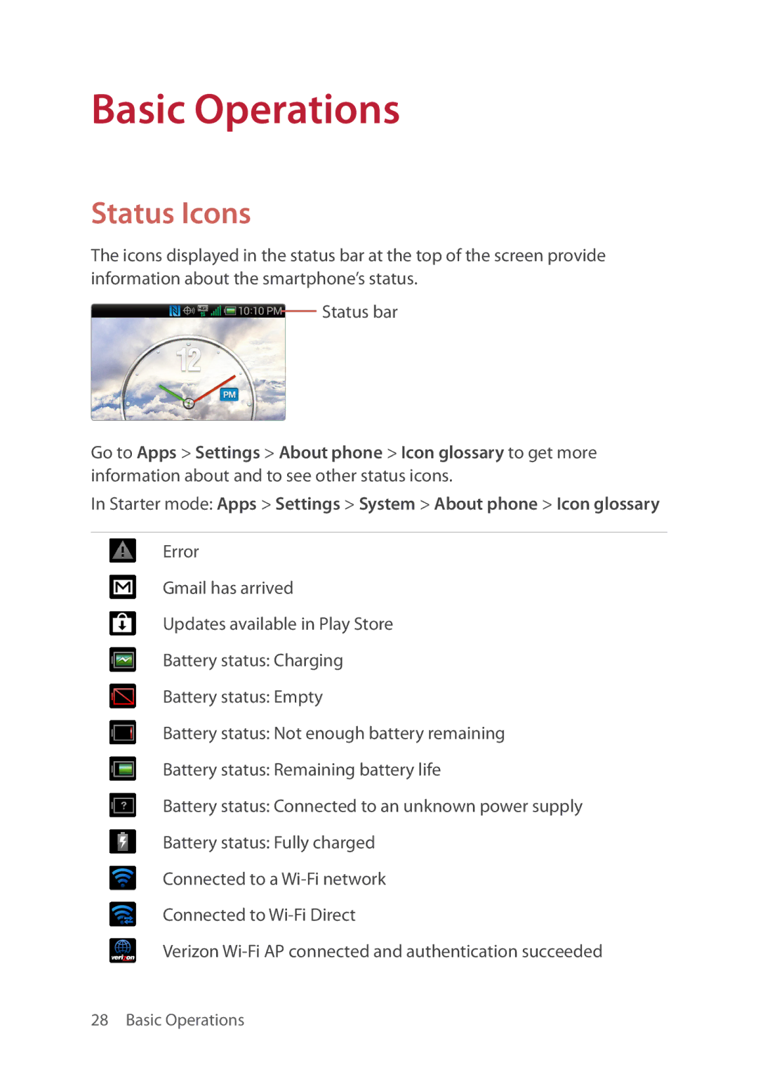 Verizon 5U000692C0A manual Basic Operations, Status Icons 