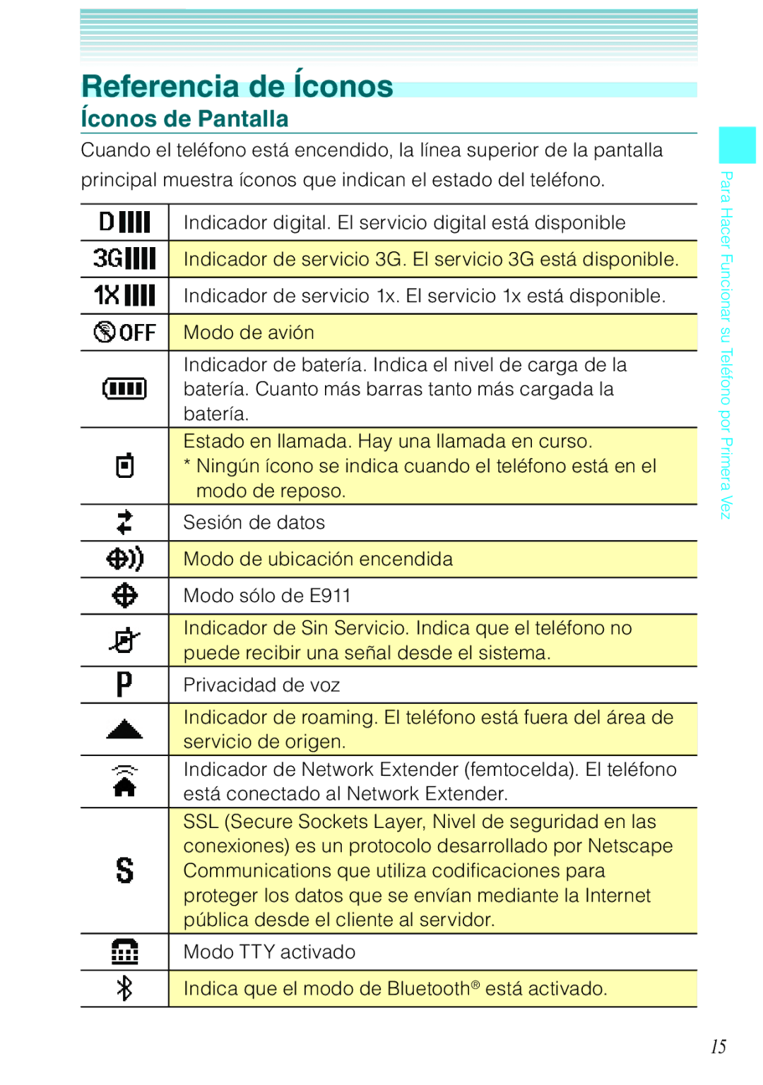 Verizon C751 manual Referencia de Íconos, Íconos de Pantalla 