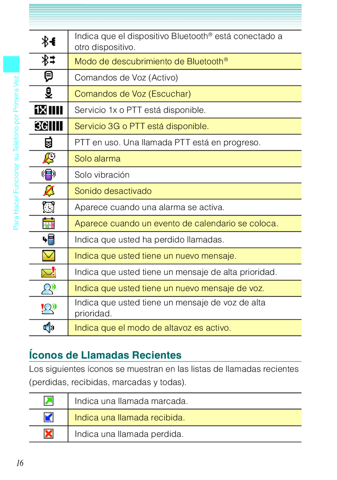 Verizon C751 manual Íconos de Llamadas Recientes 