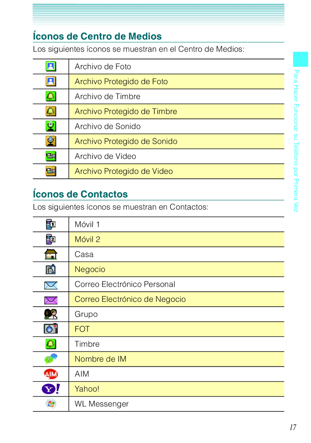 Verizon C751 manual Íconos de Centro de Medios, Íconos de Contactos, Timbre Nombre de IM, Yahoo WL Messenger 