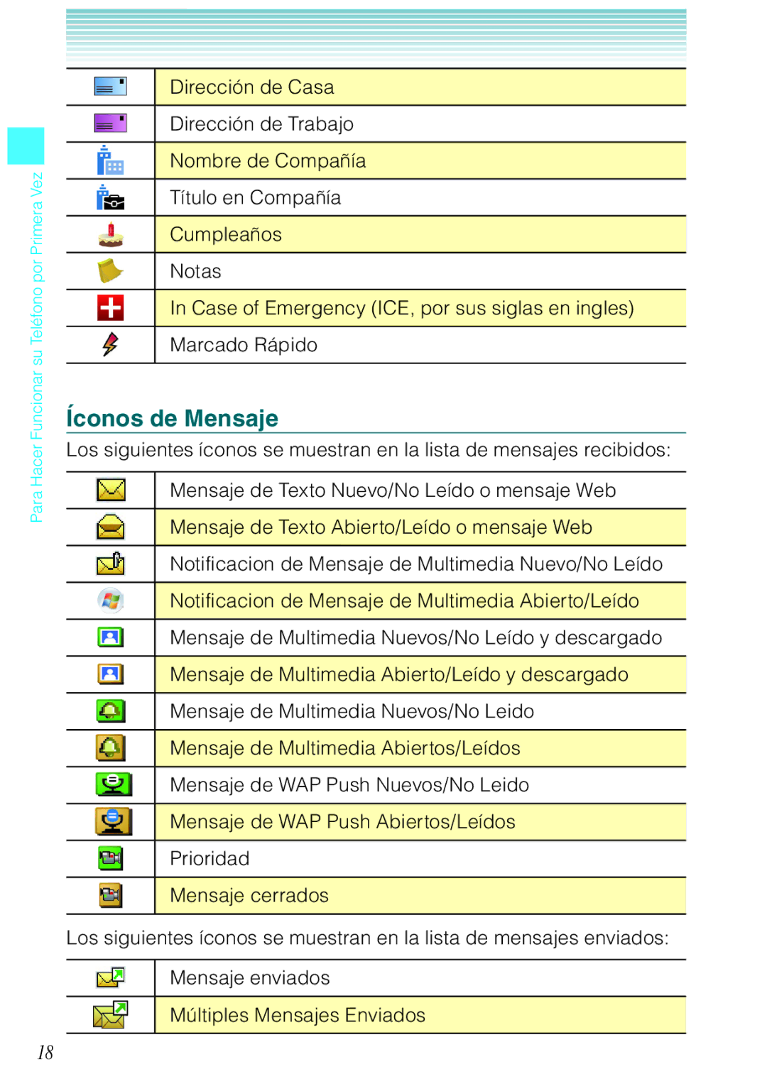 Verizon C751 manual Íconos de Mensaje 