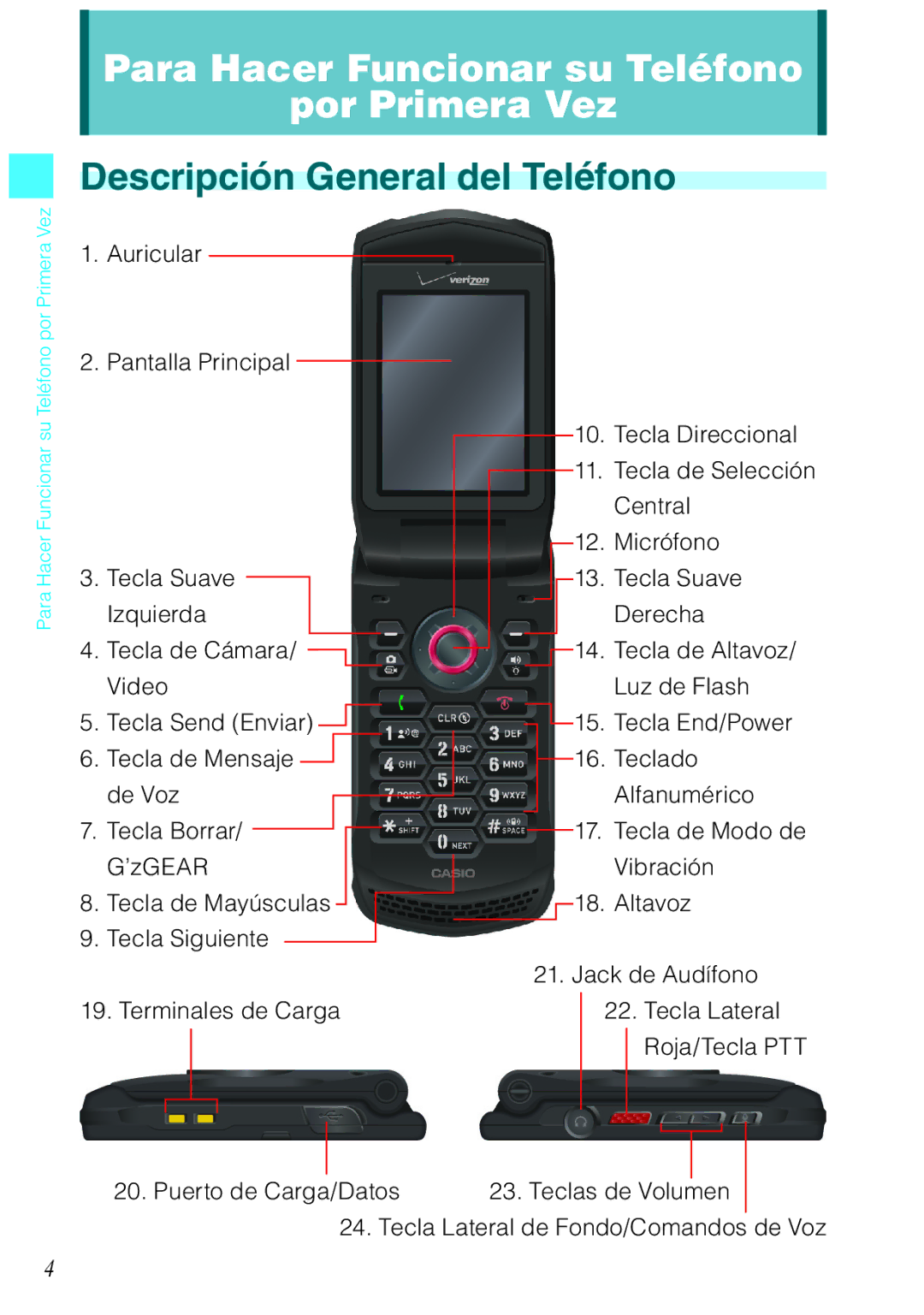 Verizon C751 manual Descripción General del Teléfono, Auricular Pantalla Principal 