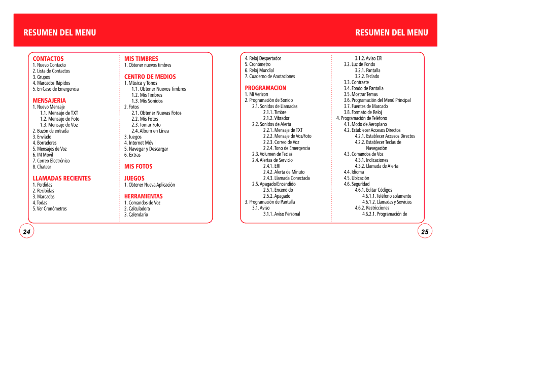 Verizon CDM7076 manual Resumen DEL Menu, Mensajeria 