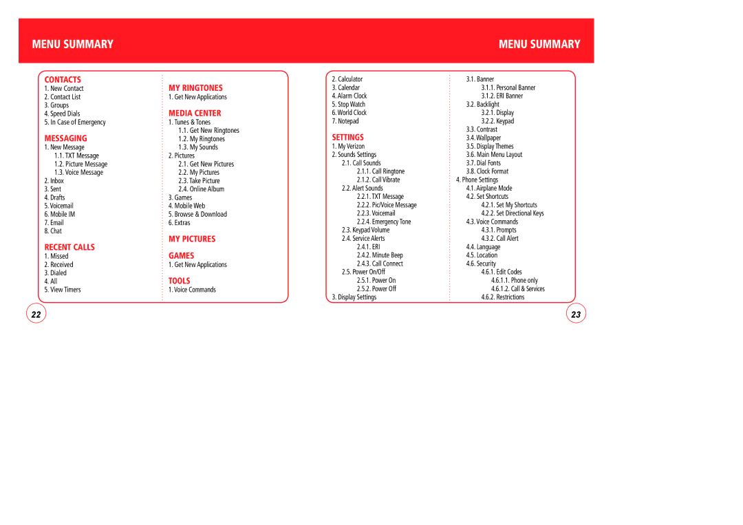 Verizon CDM7076 manual Menu Summary, Messaging 